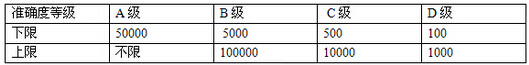 電子叉車秤,電子正能量网站APP下载,無功正能量在线观看